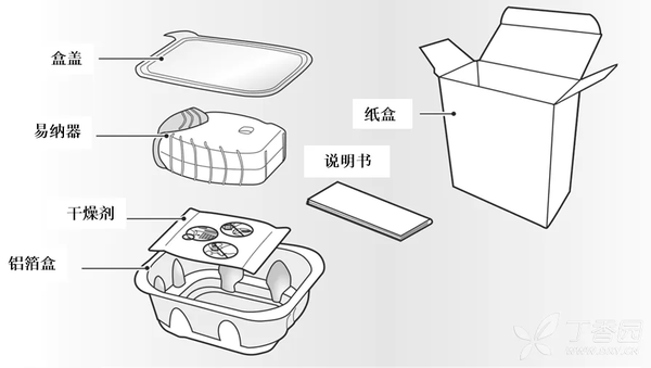 慢阻肺:全再乐正确使用方式,7步操作漏一步可能白吸!与信必可副作用对比 - 伊顿健康