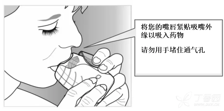 全再乐VS信必可:慢阻肺患者咽喉副作用谁更伤?8步正确用法拆解! - 伊顿健康